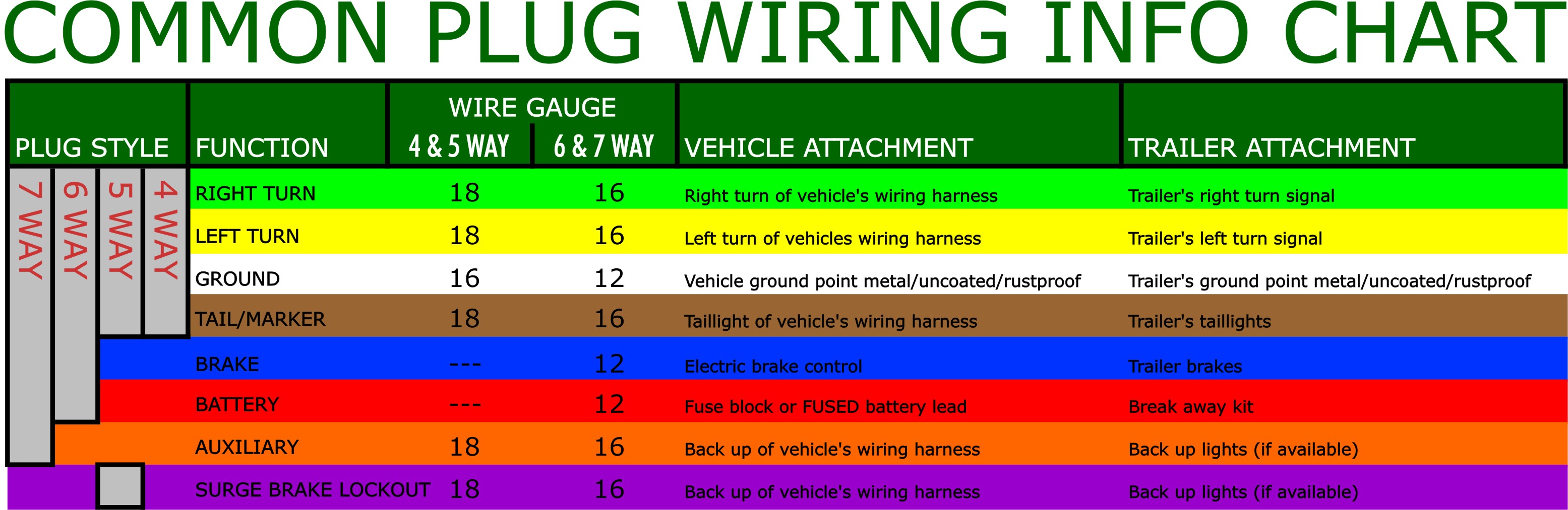 Trailer Wiring Chart