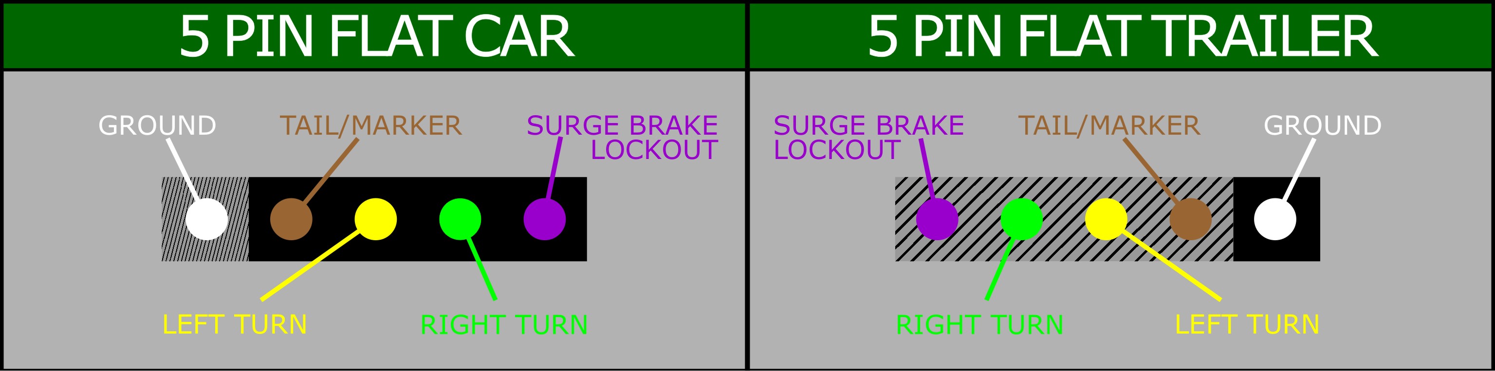 5 Way Connectors