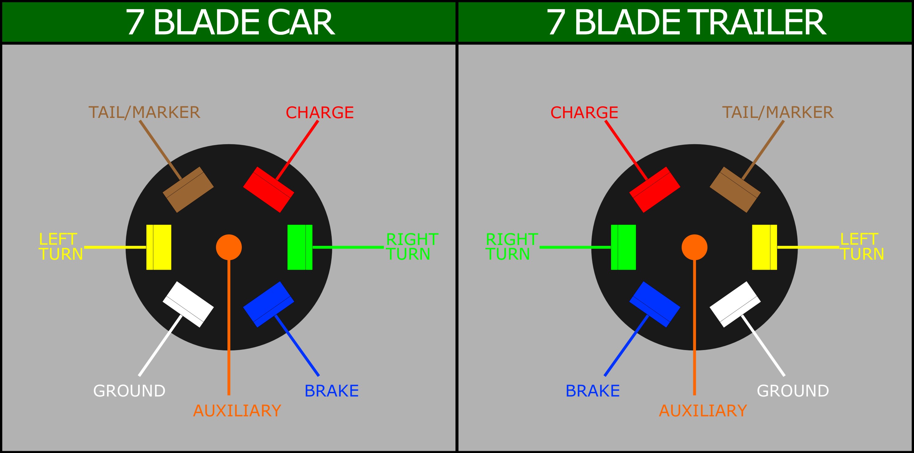 Wiring a 7 blade plug