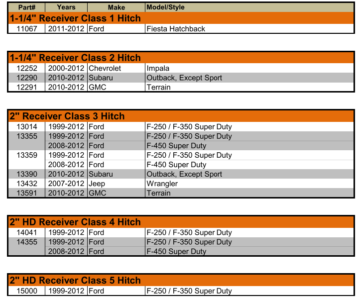 Curt Product Carryovers